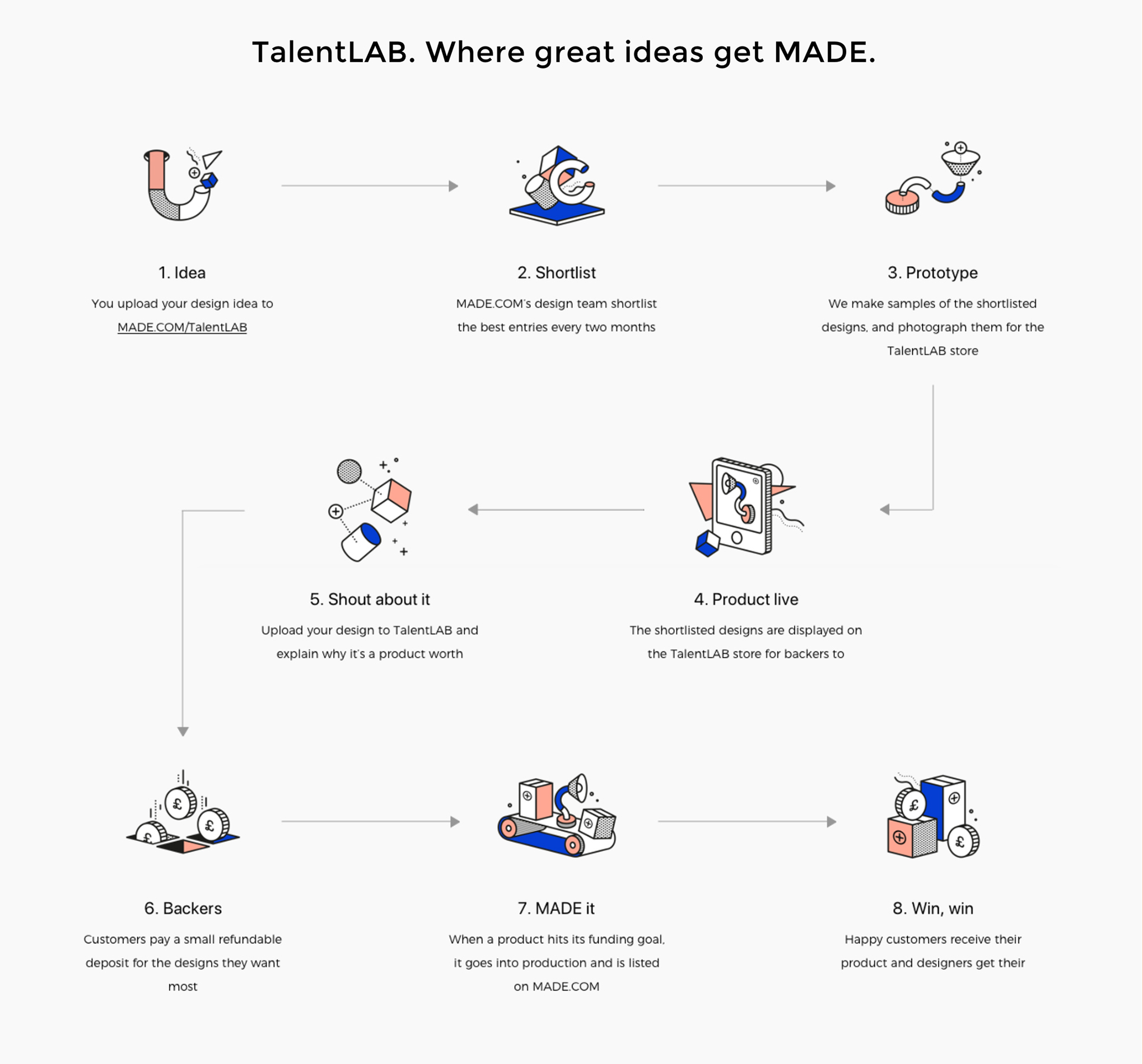 MADE-TalentLAB-image5